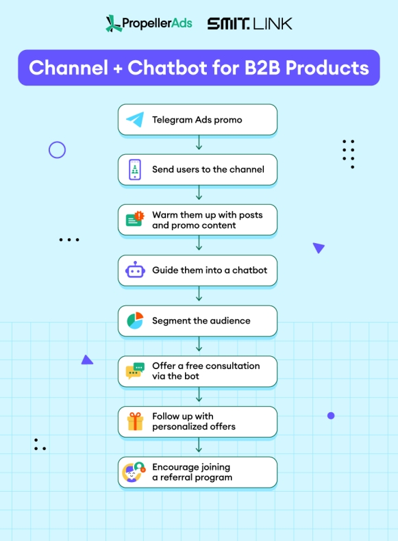 Telegram收藏夹容量是多少？