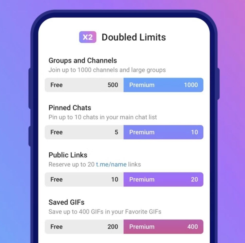 Telegram无法登录怎么恢复？