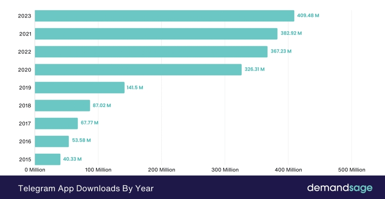 Telegram账号被封如何解决？