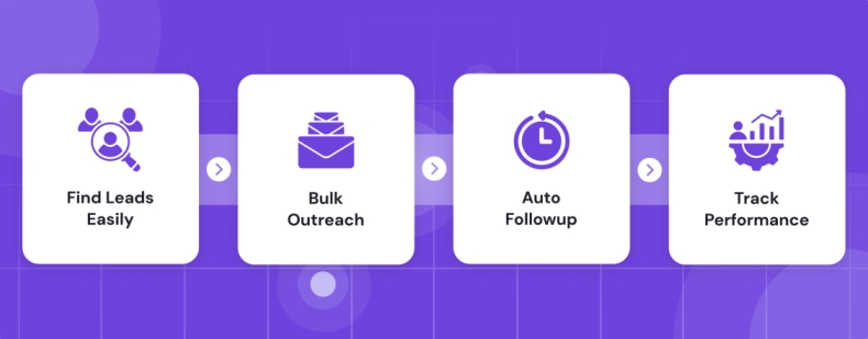 Telegram 如何发送大文件？