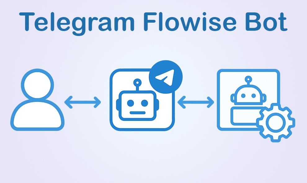 Telegram Bot Token 泄露怎么办？