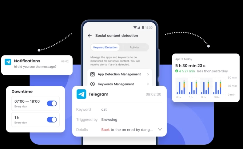 Telegram收藏夹容量是多少？