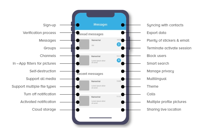 Telegram注册时手机号收不到短信？