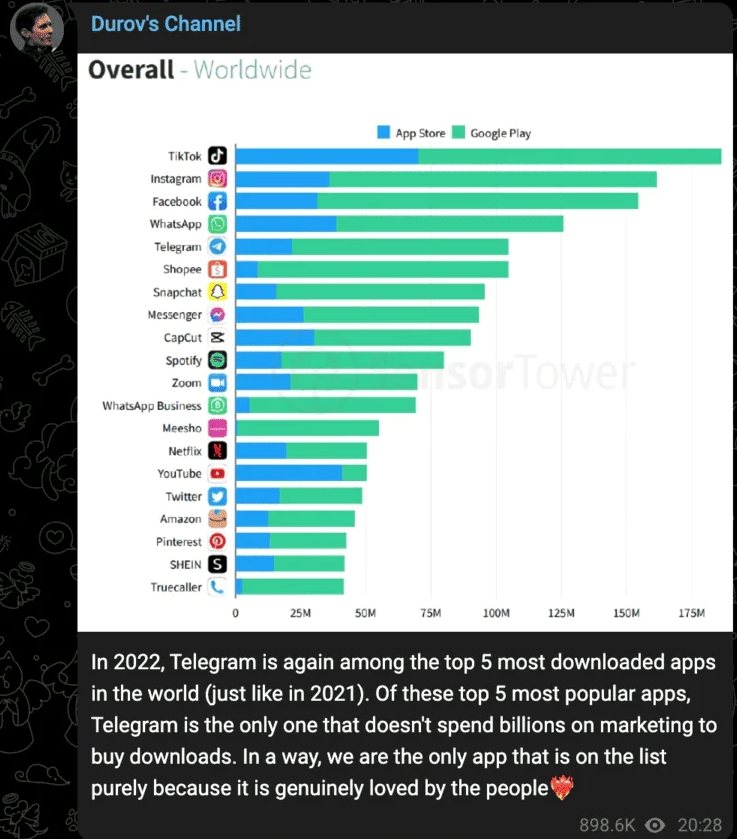 Telegram 如何管理通知分类？