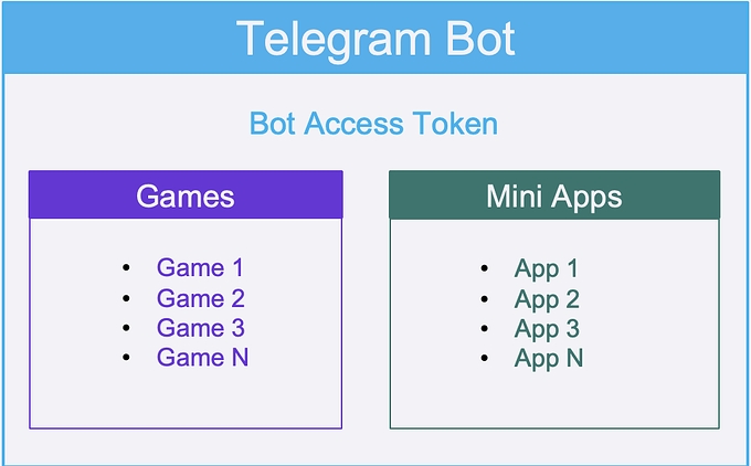 Telegram群组人数上限是多少？