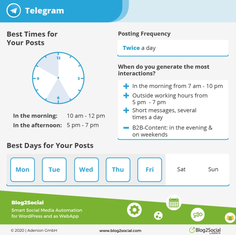 Telegram 下载后打不开怎么解决？